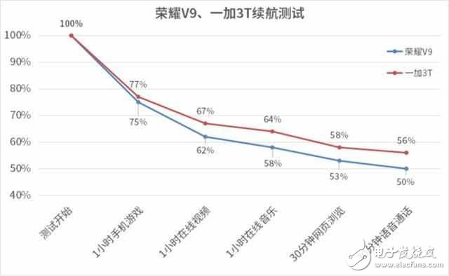iPhone8什么時(shí)候上市？iPhone8最新消息：iPhone8真機(jī)圖曝光，“Dash閃充”iPhone8最期待功能
