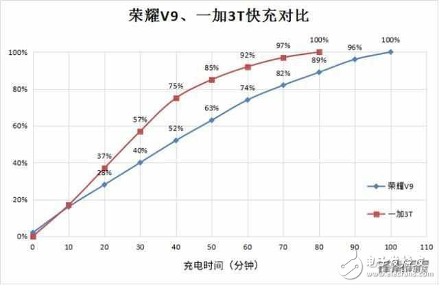 iPhone8什么時(shí)候上市？iPhone8最新消息：iPhone8真機(jī)圖曝光，“Dash閃充”iPhone8最期待功能