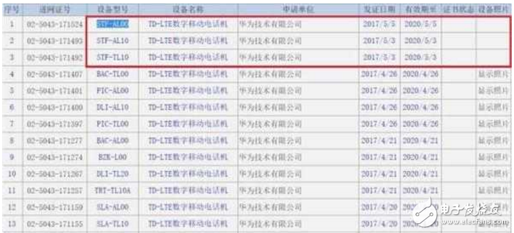 榮耀9什么時候上市最新消息：華為榮耀9疑似工信部入網(wǎng)，售價比小米6便宜，配置比華為P10強勁