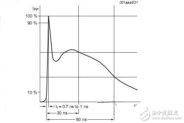 開(kāi)關(guān)電源的主要用途、分類(lèi)及其參數(shù)