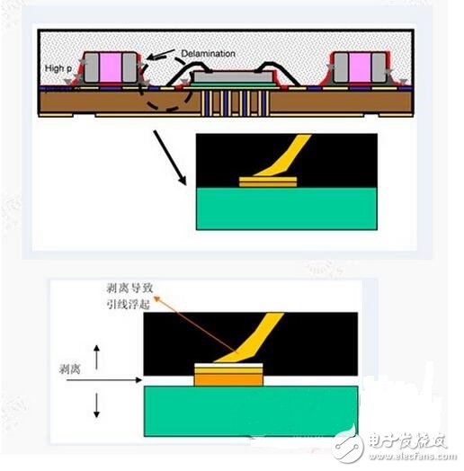 為什么LED沒有保護會被極容易的破壞？LED數(shù)碼管驅(qū)動的設(shè)計方案
