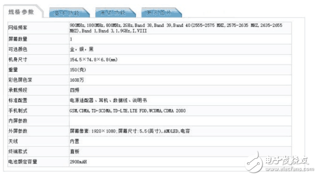 OPPOR11、OPPOR11Plus什么時(shí)候上市最新消息：配置、價(jià)格曝光，Spectra160 ISP加持！8位代言人陣營(yíng)更加強(qiáng)大