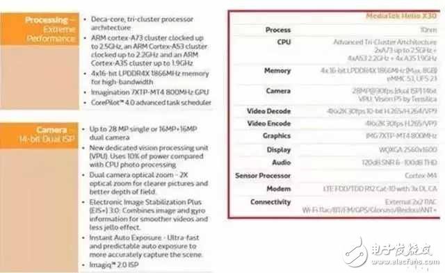 魅族Pro7搭載聯(lián)發(fā)科x30安兔兔跑出16萬(wàn)于分，黃章仍不棄聯(lián)發(fā)科！