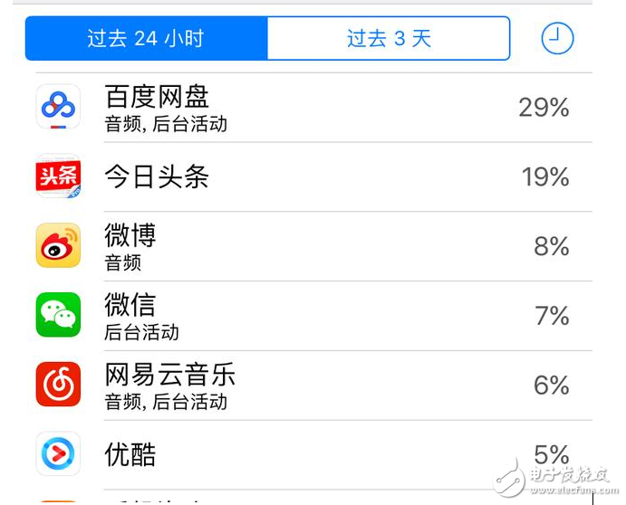 iOS10.3最新消息：iOS10.3怎么樣？iOS10.3耗電嗎？iPhone升級(jí)iOS10.3終極省電攻略獻(xiàn)上！