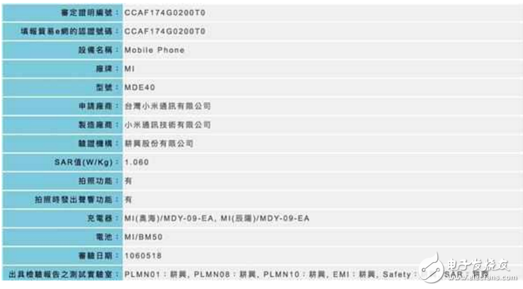 小米Max2什么時(shí)候上市最新消息：小米Max2即將發(fā)布配置曝光！驍龍660+5000mAh電池
