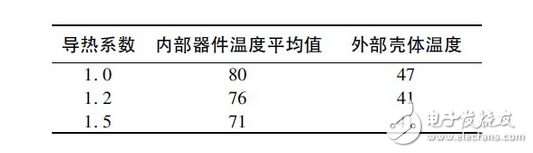 大功率LED封裝解析以及恒流電源設(shè)計(jì)