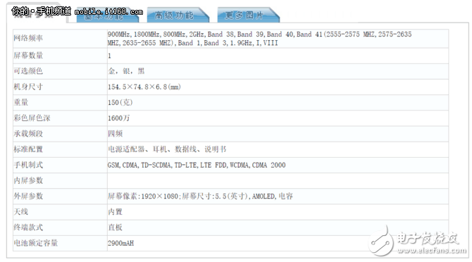 OPPOR11、OPPOR11Plus什么時(shí)候上市最新消息：正式登陸工信部，OPPOR11諜照、配置參數(shù)、升級(jí)提前看