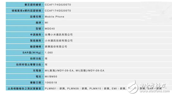 　　去年小米一款6.44英寸巨屏手機(jī)小米Max的出現(xiàn)引得市場一陣跟風(fēng)。不俗的銷量也印證了這條產(chǎn)品線的成功，今年小米再接再厲即將發(fā)布第二代Max也就是小米MAX 2。5月25日，小米Max2將要正式發(fā)布，這款新機(jī)將有眾多大咖助陣。  　　現(xiàn)在，關(guān)于小米Max2的外觀圖片也出現(xiàn)了，來自臺媒的消息顯示，小米Max2的機(jī)身背部天線設(shè)計為全新風(fēng)格，就和iPhone7一樣，這也是目前的流行趨勢。值得注意的是，雷總拉來了各界精英為這場發(fā)布會造勢。有代表娛樂和知識精英的《奇葩說》制作人馬東、《得到》創(chuàng)始人羅振宇；有代表商界精英的嗶哩嗶哩董事長陳睿、WPS CEO葛珂；還有宅男夢寐以求的SNH48的女神，也從側(cè)面說明小米Max2的產(chǎn)品定位也覆蓋到了各個階層。  　　  　　為什么我們要期待小米MAX 2？  　　一、弧形天線設(shè)計  　　根據(jù)***通信部門NCC公布的信息顯示，小米旗下已經(jīng)有一款型號為MDE40的新機(jī)通過了審核認(rèn)證，所配的電池型號為MB50，支持***4G頻段B3/B7/B8/B38/B41。同時從NCC放出的該機(jī)備案后視圖來看，由于與此前曝光的小米Max2的渲染圖非常相似，所以不出意外的話，這款MED40便是即將登場的小米Max 2。不過，小米Max2至少在背面相比小米Max變化不大，同樣為后置圓形指紋解鎖和單枚鏡頭，但改為了弧形天線設(shè)計，且將閃光燈的位置挪到了鏡頭的左邊。此外，這款型號為MDE40的小米新機(jī)還在四月份便通過了3C認(rèn)證，所配的充電器型號則與小米6相同，也支持5Vdc3A / 9Vdc 2A /12Vdc 1.5A充電輸出。  　　  　　二、支持4K視頻錄制  　　至于小米Max2的主要規(guī)格配置方面，此前在圖形測試網(wǎng)站BFXbench上曝光的小米新機(jī)Oxygen由于配有6.4英寸1080p觸控屏，而被認(rèn)為是即將推出的小米Max2。主要特色是配有驍龍626處理器，擁有4GB RAM+128GBROM的存儲組合，并搭載500萬像素前置鏡頭和1200萬像素主攝像頭，支持4K視頻錄制。  　　  　　三、超大容量電池  　　除此之外，還傳聞小米Max2所配的電池容量會由過去的4850毫安時增至5000毫安時，據(jù)稱將搭載MIUI9系統(tǒng)，并帶來手機(jī)分屏、畫中畫等新功能，但目前MIUI官方已經(jīng)否認(rèn)了這樣的說法。值得一提的是，還有消息稱小米Max2將會有低配和高配兩個版本推出。其中，低配將是驍龍626處理器，4GB RAM+64GBROM的存儲組合；而高配則為驍龍660處理器，并擁有128GB ROM的存儲容量，但會在一個月后登場。然而也有來自微博的消息稱，小米Max2所搭載的處理器是驍龍653，至于到底是全系標(biāo)配還是像小米Max那樣，擁有兩個處理器版本則沒有確切的說法。此外，過去曝光的渲染圖還顯示該機(jī)改用了USB-C接口。綜合當(dāng)前得到的信息來看，小米Max2相比過去主要變化是改用了弧形天線設(shè)計和USB-C接口，內(nèi)存和電池容量有所升級，處理器和主攝像頭也有所變化，但整體上仍是主攻大屏和長續(xù)航表現(xiàn)。而在大家關(guān)心的小米Max2的售價方面，目前傳出的消息則是低配版1499元，高配版售價1799元，但消息的真實性尚未得到證實。小米將于5月25日在北京舉辦新品發(fā)布會，屆時小米Max2將會正式與我們見面。  　　以上就是小米MAX 2的最新消息，除此之外難道小米新品發(fā)布會就沒有其他產(chǎn)品登場嗎？  　　小米note3會來嗎？  　　我不這樣認(rèn)為，根據(jù)爆料，小米note3也將會登場新品發(fā)布會，我們一起看看究竟會不會發(fā)布呢？  　　  　　一、小米和三星的合作通道開啟，曲面屏供貨得以保障  　　作為小米主打的高端商務(wù)產(chǎn)品，小米Note2在銷量上并不如意，其曲面屏的供貨以及素質(zhì)很大程度拖累了產(chǎn)品的生產(chǎn)與體驗。為了尋求更可靠的供應(yīng)伙伴，近期有消息傳出，小米正在與三星SDC就AMOLED柔性屏供貨問題重新開始談判，預(yù)計如果談判順利，下半年新機(jī)開始導(dǎo)入。而小米Note3和小米MIX2作為小米在下半年主推的兩款產(chǎn)品，將有極大可能搭載三星出品的AMOLED曲面屏。但這并不意味著小米的產(chǎn)品將放棄LG、和輝光電等供應(yīng)商的OLED屏幕，不同的供應(yīng)商應(yīng)該會根據(jù)不同的機(jī)型分開供應(yīng)。去年的小米Note2采用了LG首次量產(chǎn)的曲面OLED屏幕，與主流的2K曲面屏相比，這款屏幕5.7英寸、1080P的參數(shù)并不亮眼，顯示效果也是飽受詬病，一定程度拖累了小米Note2的銷售。而三星在曲面屏方面的造詣顯然更深，自家的Galaxy S系列直接代表了曲面屏發(fā)展的前沿技術(shù)，包括vivo、華為都國產(chǎn)廠商都有采用，顯然是小米尋求合作的不二之選。  　　  　　二、超高顏值的旗艦代表，性能出眾的怪獸  　　關(guān)于小米Note 3的猜想一直不斷，最近關(guān)于小米Note 3曝光的一組圖片來看，很有可能是在第三季度發(fā)布的實機(jī)圖。今年不得不說如期而至的小米6是成功的，這也與三星S8國內(nèi)發(fā)售后延有很直接的關(guān)系，在驍龍835上搶占先機(jī)嘗到甜頭的小米手機(jī)是否會一鼓作氣的搶發(fā)驍龍836處理器？按照往年的慣例小米、三星都會搶先于蘋果新品發(fā)布，來阻擊蘋果手機(jī)！小米Note系列做為做為高端旗艦機(jī)一定會配置最頂級高通處理器，并且有可能搶在三星與蘋果之前發(fā)布，那么現(xiàn)在直至八月份無疑是個有利的時機(jī)！從小米Note3曝光的圖片來看，這部手機(jī)將使用輕薄設(shè)計，而且還是曲面屏，并且使用雙面玻璃確實非常漂亮，后置指紋識別，并且使用了后置雙攝像頭，看來在拍照上會和小米6一樣非常強(qiáng)。  　　  　　三、四色可選的絢麗，工藝品質(zhì)的體驗  　　小米Note 3在屏幕上可能會采用LG的OLED屏幕，畢竟手機(jī)行業(yè)從LCD屏幕到OLED屏幕的轉(zhuǎn)移已經(jīng)是大勢所趨，在配置和工藝上超越小米6是肯定的。搭載驍龍836CPU，加上LG的5.7英寸OLED 2K屏，內(nèi)存分為6G/8G兩個版本，存儲128GB起步無疑是最好的配置方案，電池方面通過體積估計在4000mAh左右，支持QC4.0快充。四種配色可選，除了小米銷量比較好的黑、灰、銀還增加一款金色。  　　  　　之前雷總已經(jīng)辟謠，關(guān)于MIUI9不會在新品發(fā)布會上出現(xiàn)，我個人預(yù)測如果此次發(fā)布會沒有發(fā)布小米note3，則將會和小米note3一起發(fā)布，大家認(rèn)為呢？