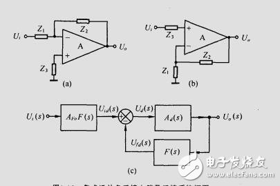 運算放大器應用基礎