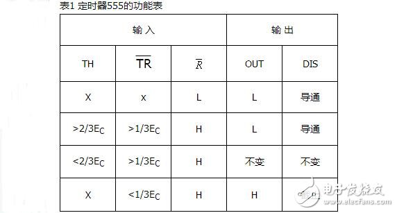 555定時器的電路結構與功能，由555定時器實現(xiàn)看門狗電路