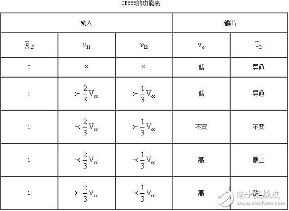 555定時(shí)器解析，555定時(shí)器的工作模式及其應(yīng)用