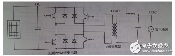 根據(jù)整個裝置所要完成的不同功能，將控制系統(tǒng)軟件劃分為主程序和中斷服務程序。主程序中包括DSP初始化和定時器設置，如圖6（a）所示；中斷程序包括A/D采樣，過流過壓判斷，對采樣數(shù)據(jù)處理和計算，產(chǎn)生PWM波形等，如圖6（b）所示。編程時采用順序結構，使調用子程序方便。
