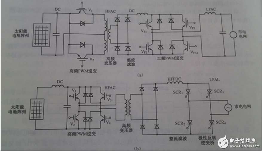 根據(jù)整個裝置所要完成的不同功能，將控制系統(tǒng)軟件劃分為主程序和中斷服務程序。主程序中包括DSP初始化和定時器設置，如圖6（a）所示；中斷程序包括A/D采樣，過流過壓判斷，對采樣數(shù)據(jù)處理和計算，產(chǎn)生PWM波形等，如圖6（b）所示。編程時采用順序結構，使調用子程序方便。