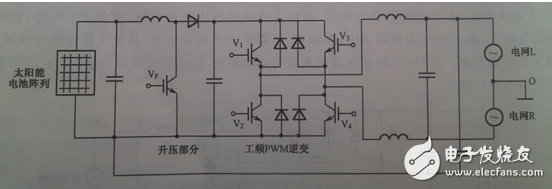根據(jù)整個裝置所要完成的不同功能，將控制系統(tǒng)軟件劃分為主程序和中斷服務程序。主程序中包括DSP初始化和定時器設置，如圖6（a）所示；中斷程序包括A/D采樣，過流過壓判斷，對采樣數(shù)據(jù)處理和計算，產(chǎn)生PWM波形等，如圖6（b）所示。編程時采用順序結構，使調用子程序方便。