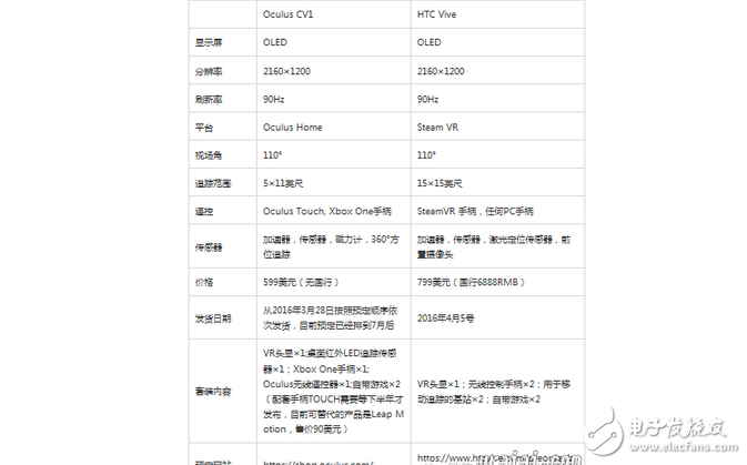 如何挑選VR眼鏡？只買(mǎi)貴的？那你就錯(cuò)了！