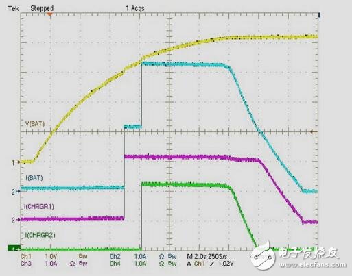 1SLiIon級聯(lián)雙充電器參考設(shè)計，電池供電終端設(shè)備