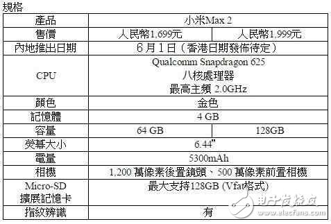 小米Max2最新消息：小米Max2價格上漲，配置卻不升反降！