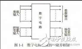 數(shù)字電路的特點和類型以及應用