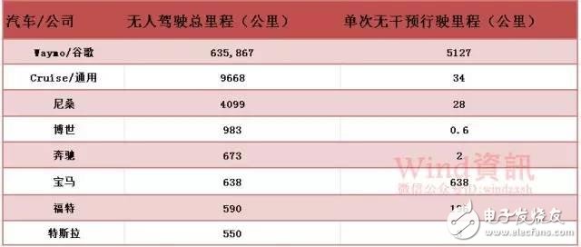 油價或跌至25美元  無人駕駛扭轉(zhuǎn)目前的能源供應局勢