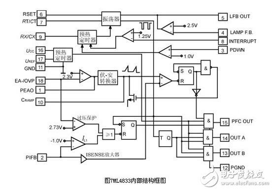 電子鎮(zhèn)流器的調(diào)光方法，電子鎮(zhèn)流器電路圖研究應(yīng)用