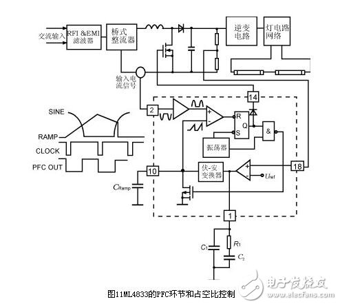 電子鎮(zhèn)流器的調(diào)光方法，電子鎮(zhèn)流器電路圖研究應(yīng)用