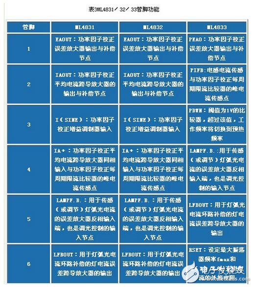 電子鎮(zhèn)流器的調(diào)光方法，電子鎮(zhèn)流器電路圖研究應(yīng)用