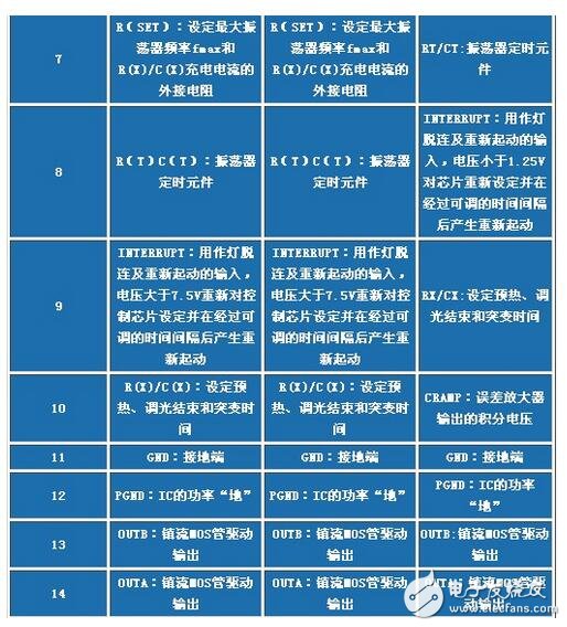 電子鎮(zhèn)流器的調(diào)光方法，電子鎮(zhèn)流器電路圖研究應(yīng)用