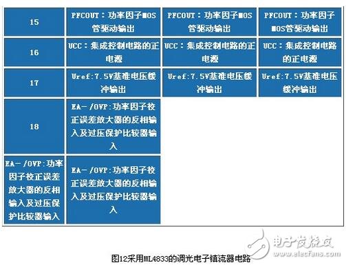 電子鎮(zhèn)流器的調(diào)光方法，電子鎮(zhèn)流器電路圖研究應(yīng)用