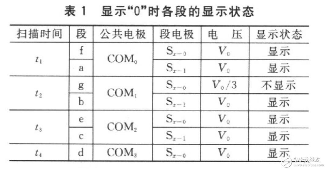 讀取一位數(shù)碼的字形碼需要1個周期T（實(shí)際只用前半個周期），經(jīng)測量，T=16．318ms。讀取全部位數(shù)碼至少需要用7個周期，約114ms?？紤]到在單片機(jī)讀數(shù)的過程中，LCD的讀數(shù)有可能發(fā)生變化而導(dǎo)致讀數(shù)錯誤，程序中采用連續(xù)兩次讀數(shù)的方法來校驗(yàn)讀數(shù)的正確性。如果連續(xù)兩次讀數(shù)相同，則說明讀數(shù)是正確的；如果連續(xù)兩次讀數(shù)不同，則說明讀數(shù)可能是錯誤的，應(yīng)重新讀數(shù)。