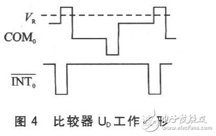 讀取一位數(shù)碼的字形碼需要1個周期T（實(shí)際只用前半個周期），經(jīng)測量，T=16．318ms。讀取全部位數(shù)碼至少需要用7個周期，約114ms?？紤]到在單片機(jī)讀數(shù)的過程中，LCD的讀數(shù)有可能發(fā)生變化而導(dǎo)致讀數(shù)錯誤，程序中采用連續(xù)兩次讀數(shù)的方法來校驗(yàn)讀數(shù)的正確性。如果連續(xù)兩次讀數(shù)相同，則說明讀數(shù)是正確的；如果連續(xù)兩次讀數(shù)不同，則說明讀數(shù)可能是錯誤的，應(yīng)重新讀數(shù)。