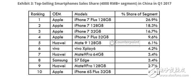 華為P10Plus、vivoXplay6對比評測：華為P10Plus與vivoXplay6外觀、性能、續(xù)航、拍照、系統(tǒng)誰將更勝一籌？