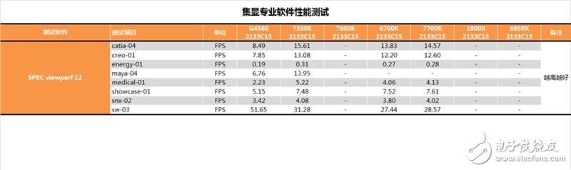 傳奇神U i3-7350K深度評測：網(wǎng)友惡搞為“宇宙第一CPU”？
