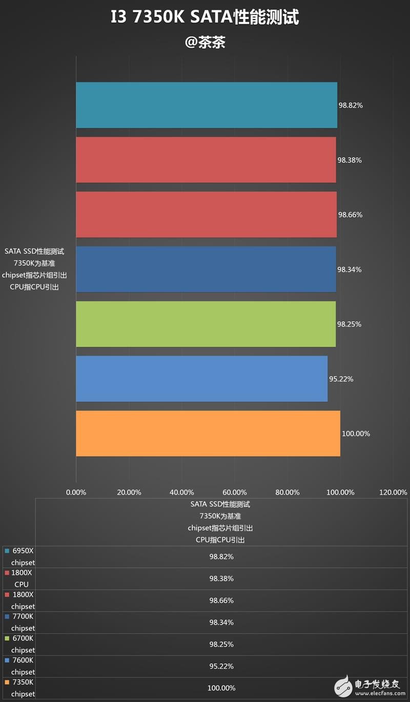 傳奇神U i3-7350K深度評測：網(wǎng)友惡搞為“宇宙第一CPU”？