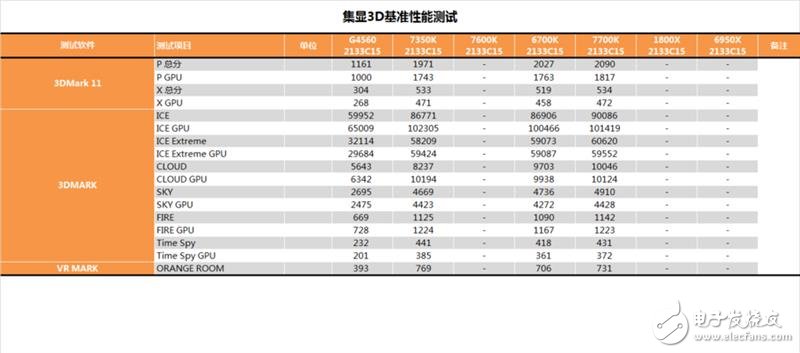 傳奇神U i3-7350K深度評測：網(wǎng)友惡搞為“宇宙第一CPU”？