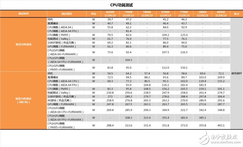 傳奇神U i3-7350K深度評測:網(wǎng)友惡搞為“宇宙第一CPU”?