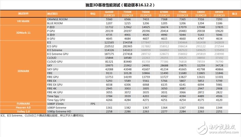 傳奇神U i3-7350K深度評測:網友惡搞為“宇宙第一CPU”?
