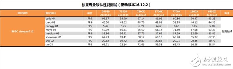 傳奇神U i3-7350K深度評測:網友惡搞為“宇宙第一CPU”?