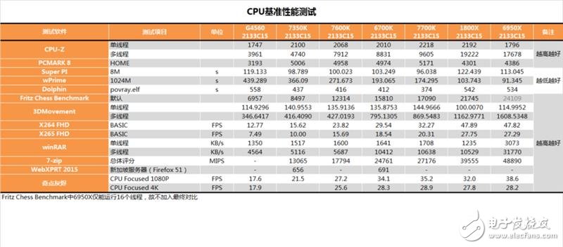傳奇神U i3-7350K深度評測：網(wǎng)友惡搞為“宇宙第一CPU”？