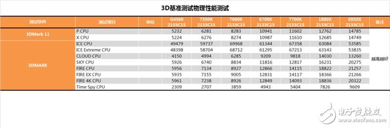 傳奇神U i3-7350K深度評測：網(wǎng)友惡搞為“宇宙第一CPU”？
