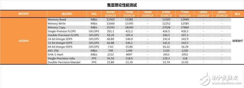 傳奇神U i3-7350K深度評測：網(wǎng)友惡搞為“宇宙第一CPU”？