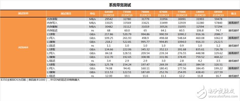 傳奇神U i3-7350K深度評測：網(wǎng)友惡搞為“宇宙第一CPU”？