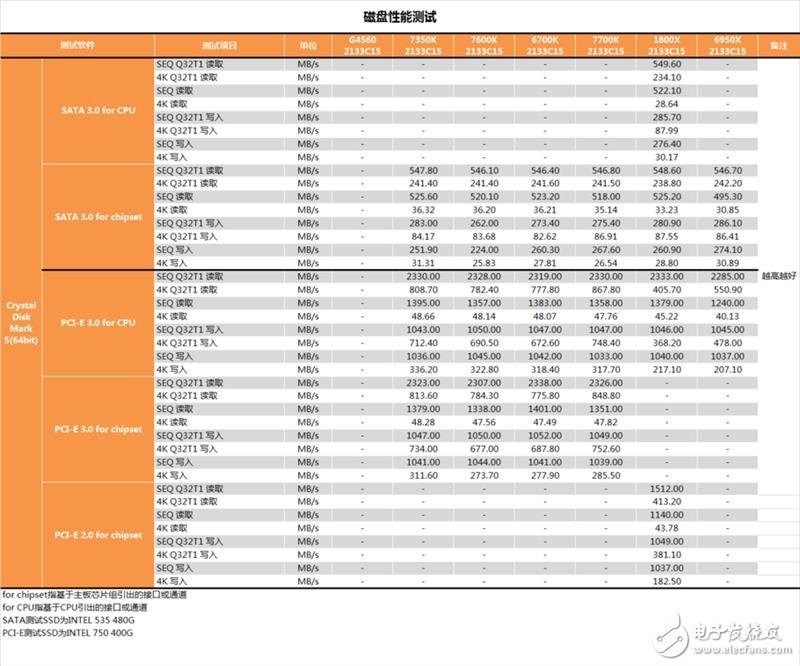 傳奇神U i3-7350K深度評測：網(wǎng)友惡搞為“宇宙第一CPU”？