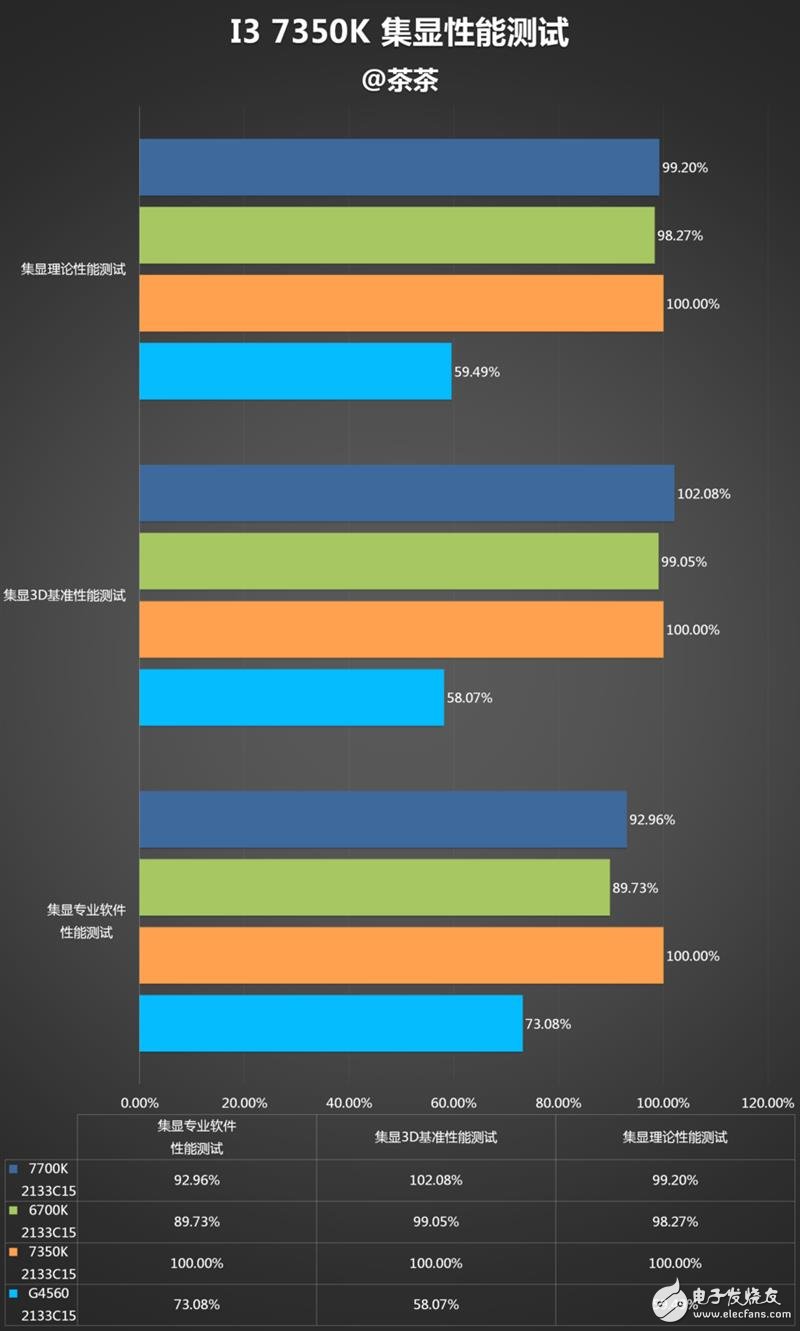 傳奇神U i3-7350K深度評測：網(wǎng)友惡搞為“宇宙第一CPU”？