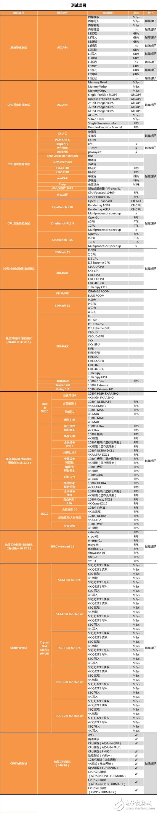 傳奇神U i3-7350K深度評測：網(wǎng)友惡搞為“宇宙第一CPU”？