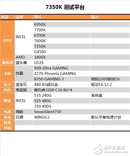 傳奇神U i3-7350K深度評(píng)測(cè)：網(wǎng)友惡搞為“宇宙第一CPU”？
