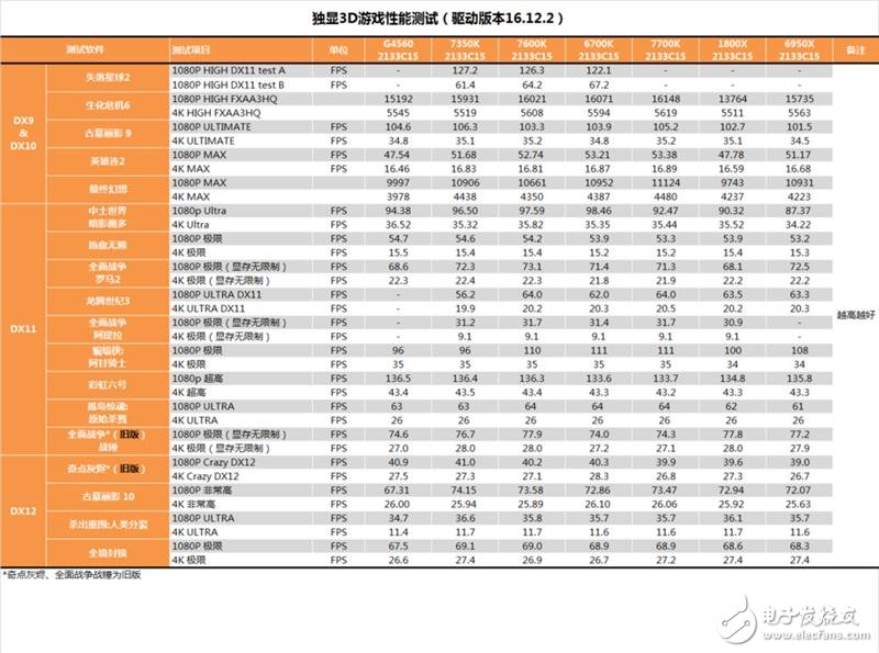 傳奇神U i3-7350K深度評測:網友惡搞為“宇宙第一CPU”?