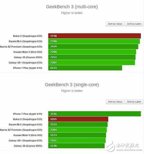 諾基亞9極致性能重回巔峰，8G運(yùn)存+flyme會(huì)是怎樣的體驗(yàn)？