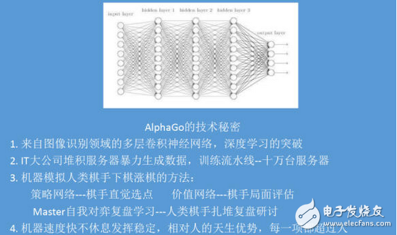 柯潔即使0：3連敗AlphaGo，人類依舊還有戲