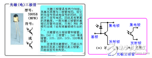 三極管詳細(xì)解析：定義，作用，判別，測(cè)量，選用
