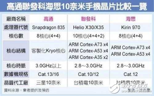 榮耀9什么時候上市？榮耀9最新消息：榮耀9的對手不是小米6，而一款配置別具一格的“旗艦機”！